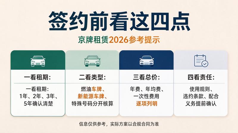 小牛京牌服务案例
